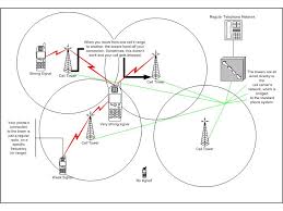 Triangulation to find a phone