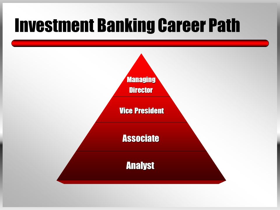 The Topmost Ways to Begin a Career in Investment Banking