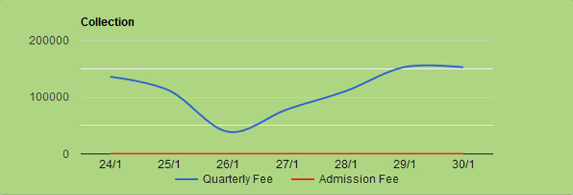 How School Management Software Helps in Fee Management!