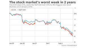 The DJIA and Stock Market Top Tips