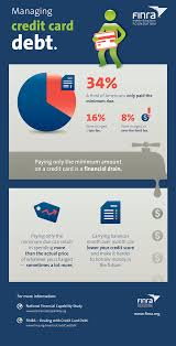 How Your Credit score impacts your loan?