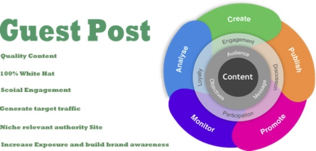 How to Guest Blog to build your business backbone?