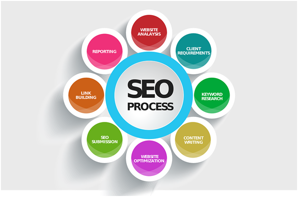5 Signs That It Is Time To Hire An SEO Consultant