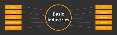 Know why basic industry a good career path