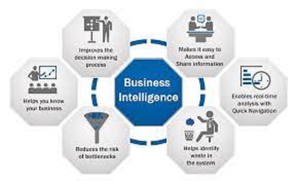 What Are the Benefits of Business Intelligence Software?