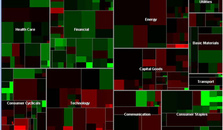 What Companies Are In The Capital Goods Field