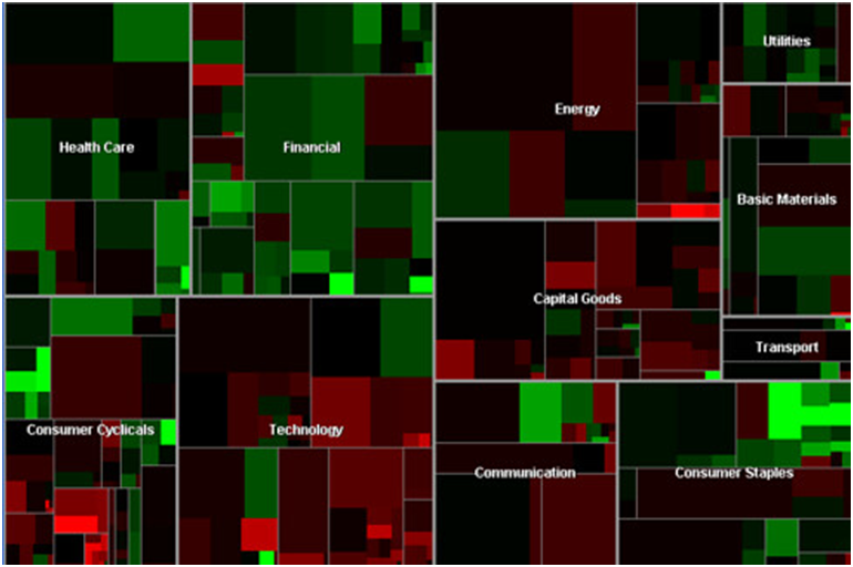 What Companies Are In The Capital Goods Field