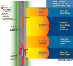 Which Area of the Work Zone Do Most Crashes Occur?