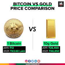 Comparison Of Gold Vs. Bitcoin: Which One Is Good For Investment?