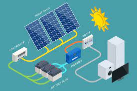 How Do Solar Panels Work?