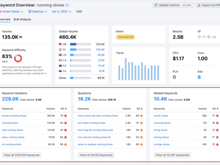 How to Get 100K Semrush Traffic – Five Easy Steps