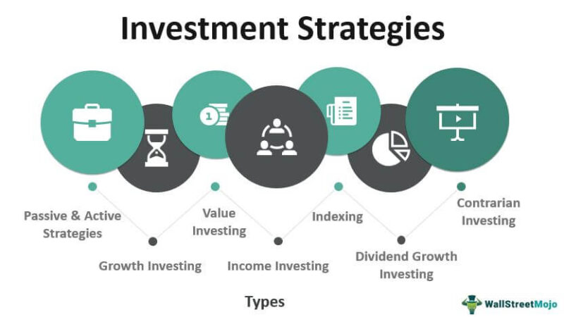 The 5 Qualities of a Top Investment Fund: A Mini Guide