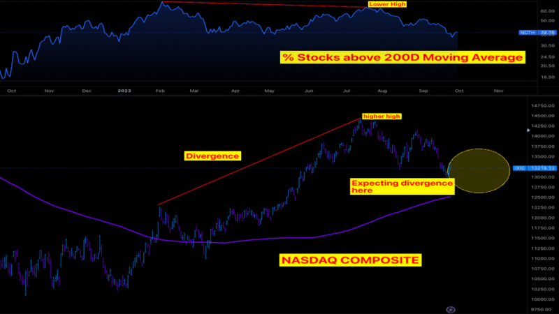 What is this index Nasdaq ixia