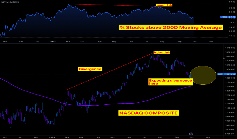 What is this index Nasdaq ixia