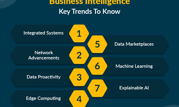 Emerging Trends in Business Analytics for the Future, Beyond 2023