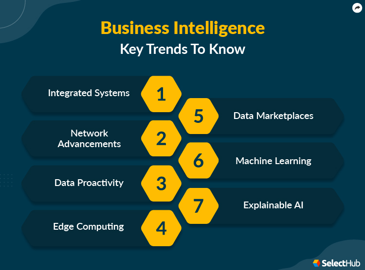 Emerging Trends in Business Analytics for the Future, Beyond 2023