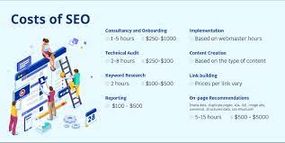 What does SEO service cost?